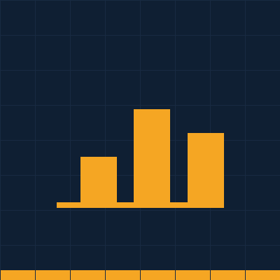 Energy Data Facts badge